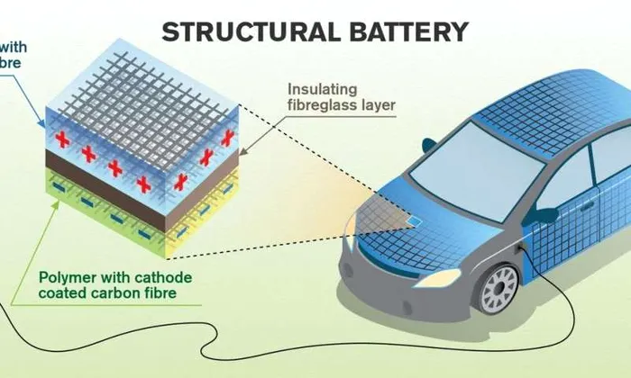 baterie fibra de carbon