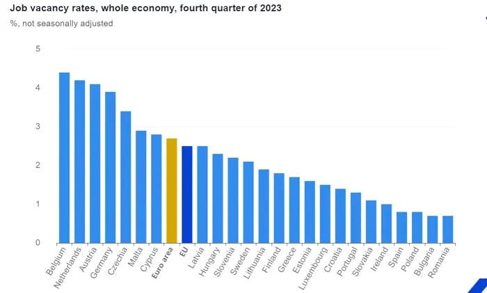 eurostat-locuri-munca-vacante