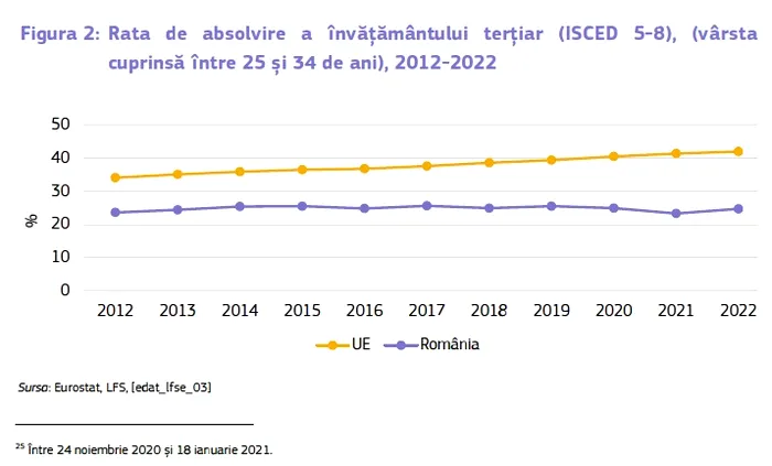 situatie dramatica in romania. tara noastra, pe ultimul loc la educatie in uniunea europeana 