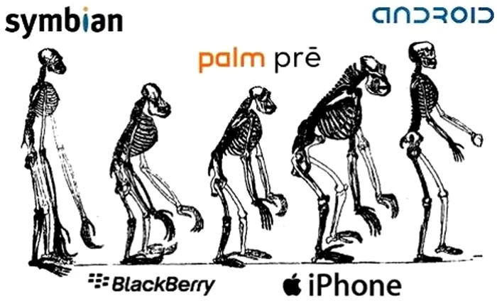 Evolutia Smartphone