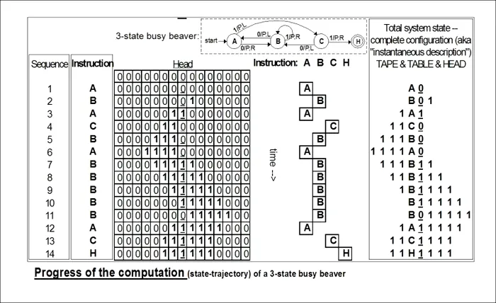 turing machine
