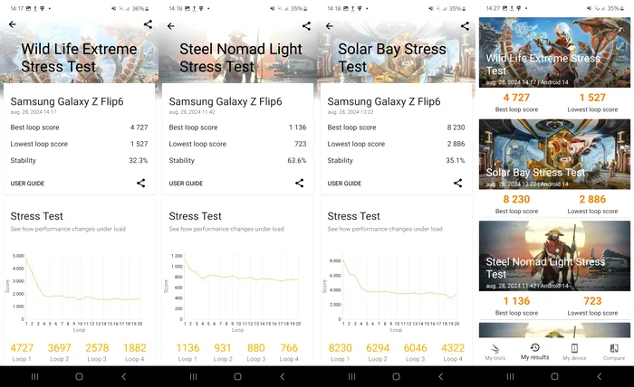comparație test stress 3dMark