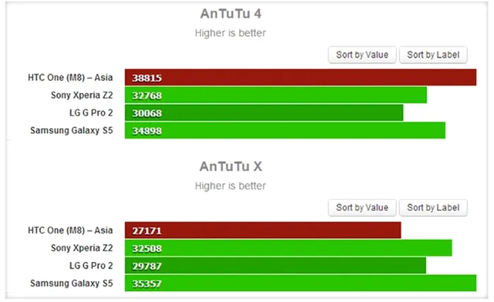 htc-one-m8-benchmark-pump
