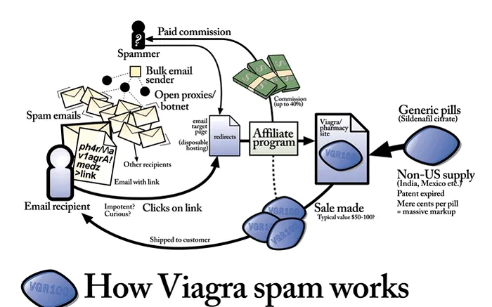 how-viagra-spam-works-large