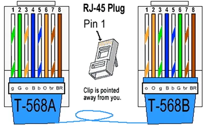 ethernet
