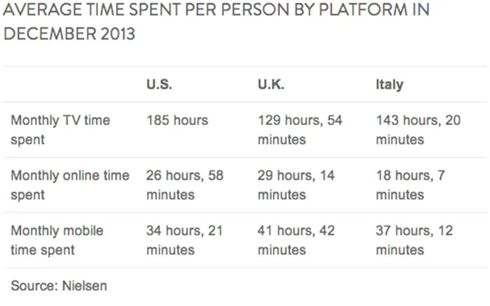 nielsen-online-usage-december-2013