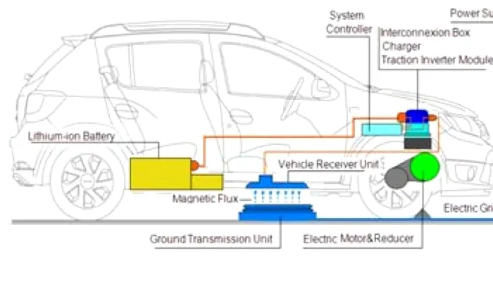 dacia sandero electron
