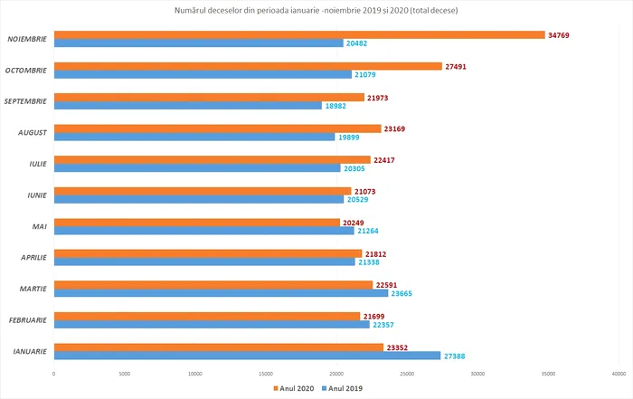 decese 2019 - 2020 romania