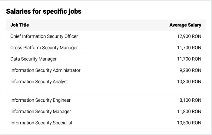 salariu IT securitate