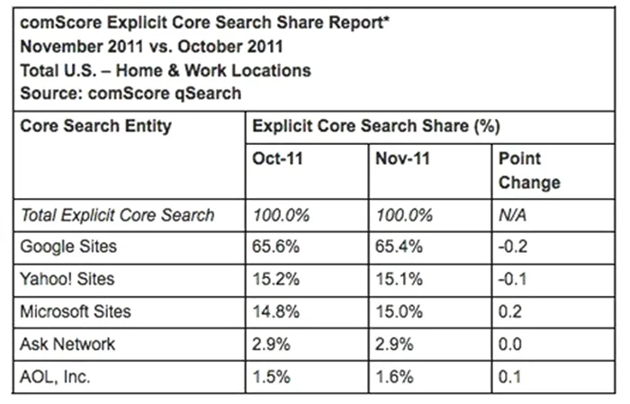 comscore2
