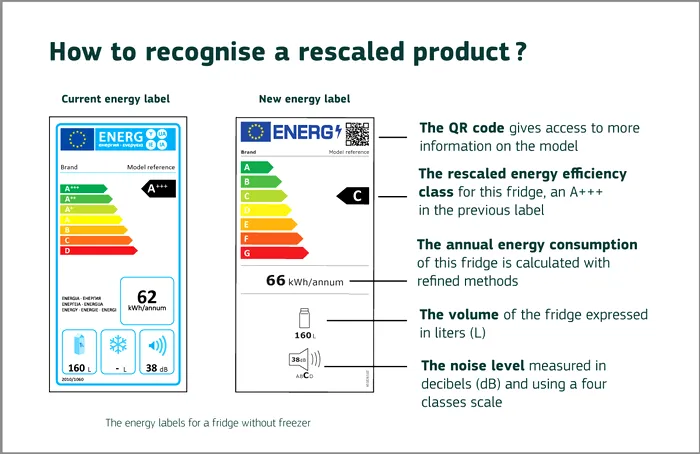 how_to_recognise_energy_labels_focus_article