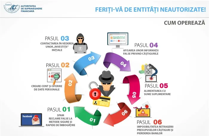 cum-scapi-fraude-online