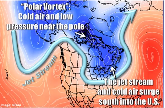 Ce este vortexul polar?