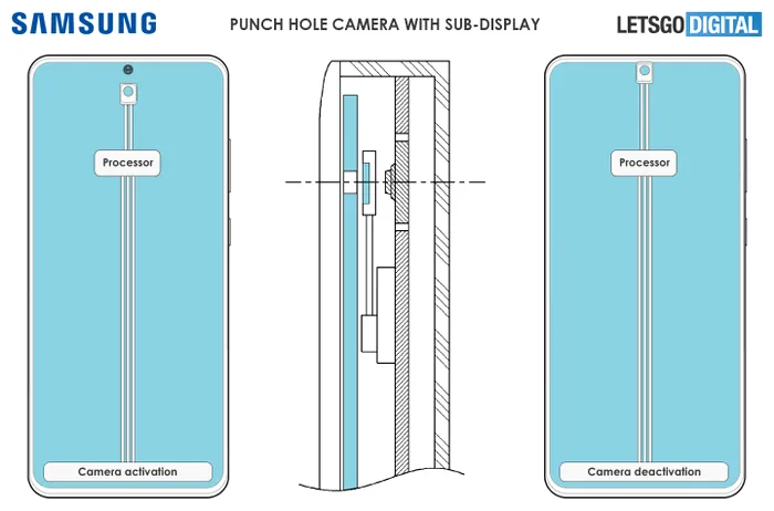 samsung-camera-sub-ecran-brevet