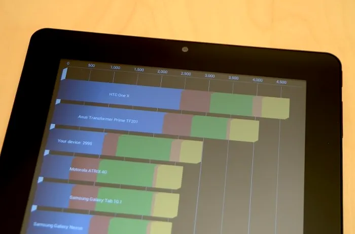 Allview Alldro Speed 3 Duo - Performanta