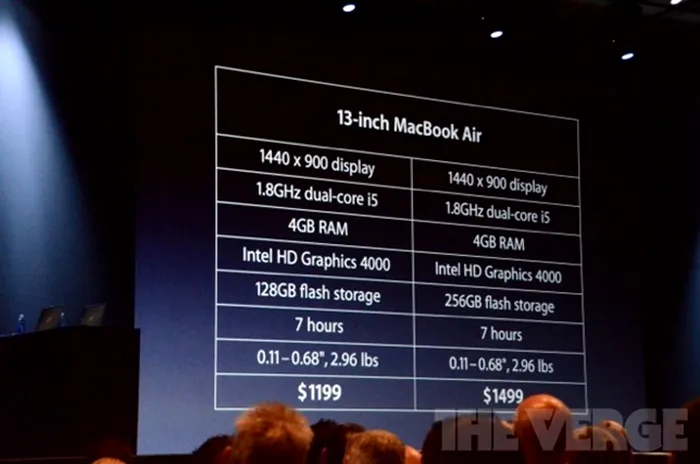 apple-wwdc-2012-3