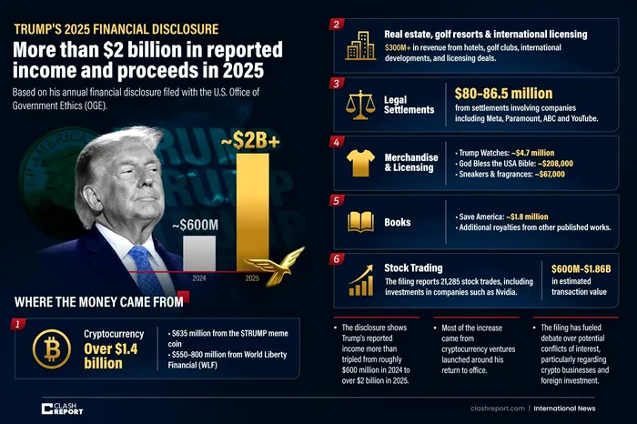 Grafic avere Donald Trump