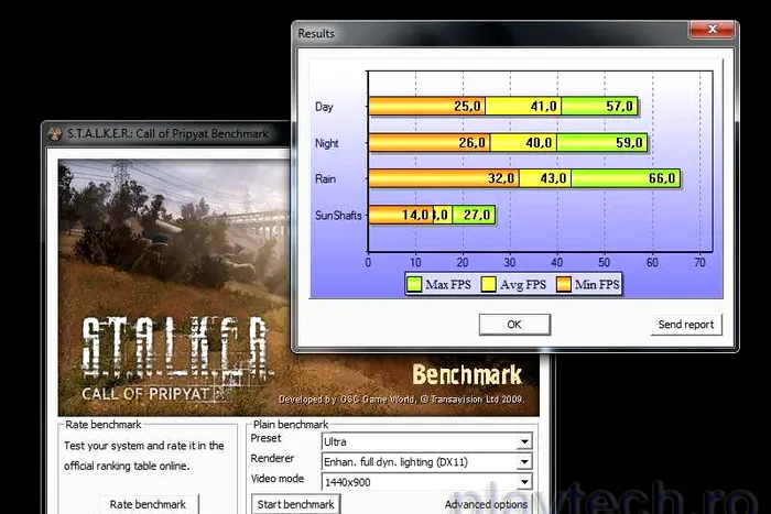 Stalker COP: Ultra 5750-Rezoluție 1440x900, MSAA 0x, Tassellation OFF