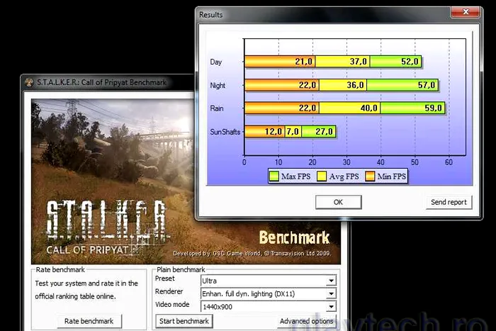 Stalker COP: Ultra 5750-Rezoluție 1440x900, MSAA 0x, Tassellation On