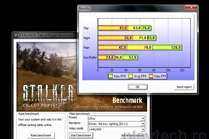 Stalker COP: Ultra 5770-Rezoluție 1440x900, MSAA 0x, Tassellation On