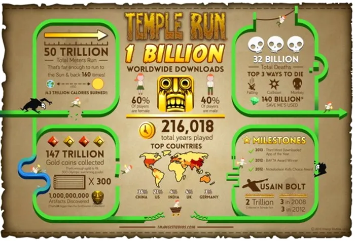 infographic temple run record