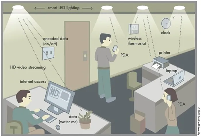 led_wifi