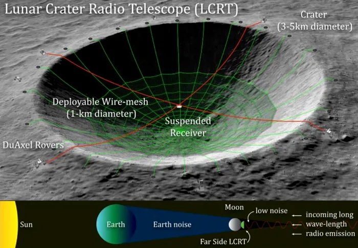 NASA radiotelescop Lună