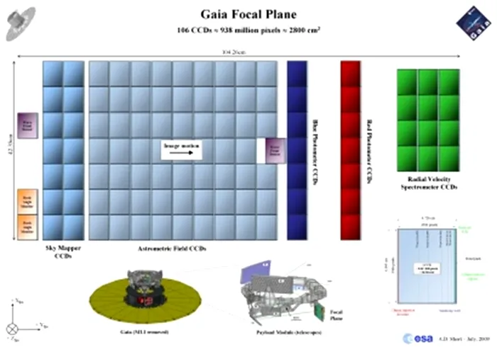 Gaia-focal-plane_20090720_410