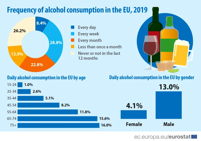 Britanicii, uimiți că nu sunt cei mai mari băutori din lume. Pe ce loc sunt românii: ‘Națiune surprinzătoare’