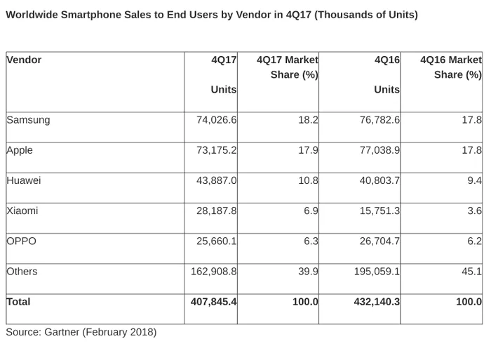 vanzari telefoane samsung
