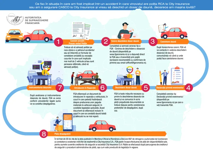 infofrafic-city-insurance
