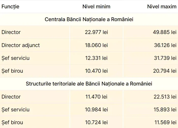 Sursa foto- bnr.ro.