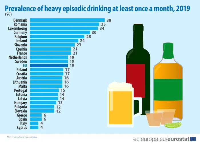 Britanicii, uimiți că nu sunt cei mai mari băutori din lume. Pe ce loc sunt românii: ‘Națiune surprinzătoare’