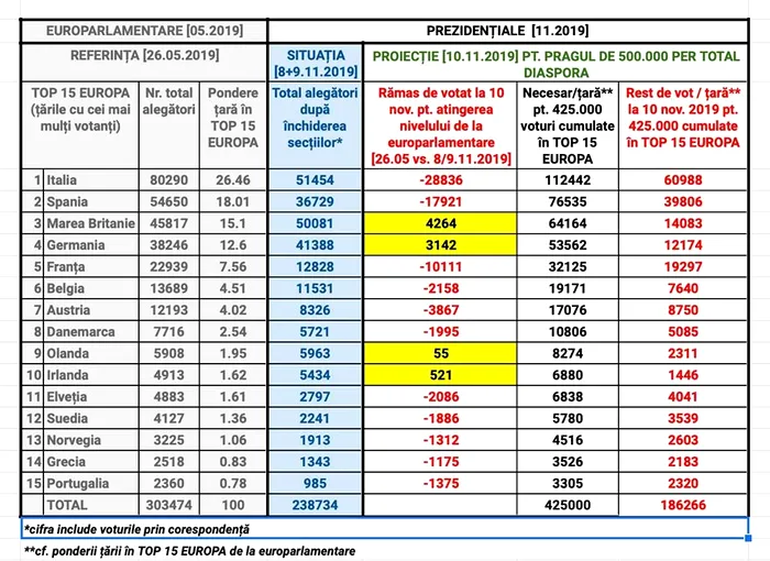 alegeri europa diaspora alegeri prezidentiale