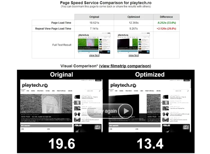 pagespeed