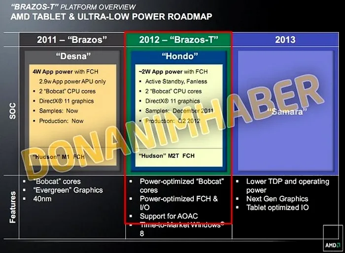 AMD Brazos-T Hondo, AMD Brazos-T, AMD Hondo, Brazos-T, Hondo