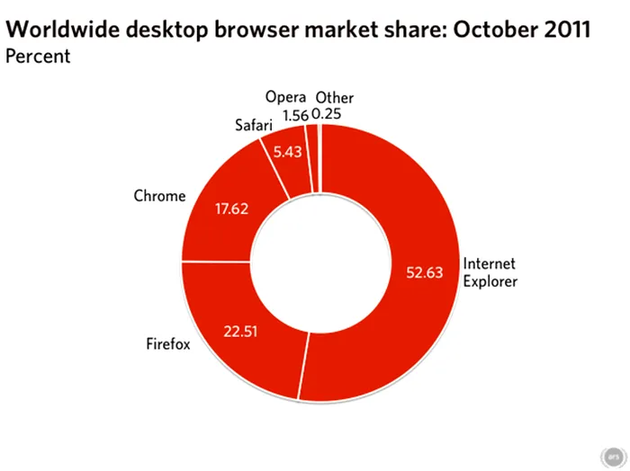 desktop-share