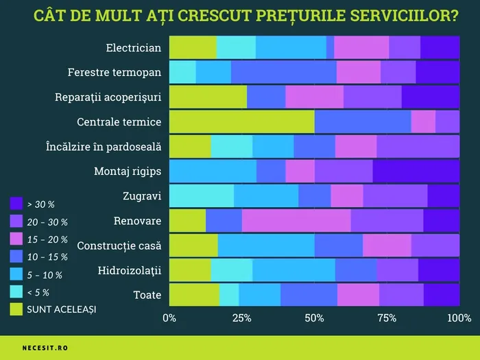 cresterea-preturilor-anul-trecut_966