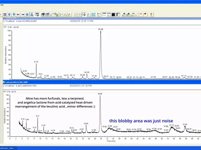 Graficul de gazcromatografie–spectrometrie de masă folosit de LabCoatz