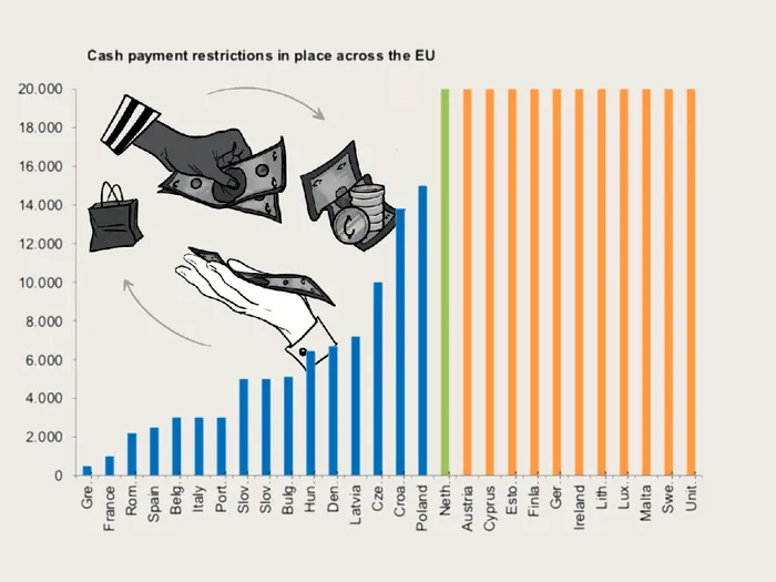 Schimbare uriașă în Lidl, Kaufland, Carrefour și alte magazine. Suma maximă pe care o poți plăti cu bani cash
