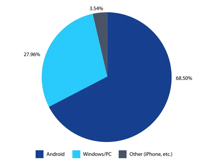 android_malware