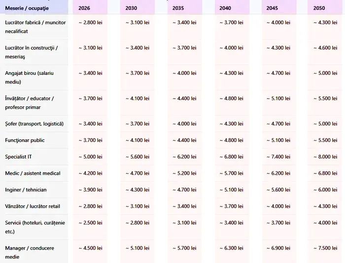 Sursă foto-Gândul