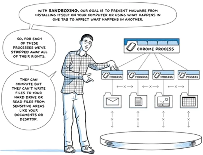 Sandboxing: scutul de securitate al lui Google Chrome