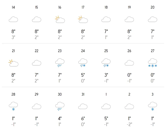 Prognoza meteo, conform Accuweather