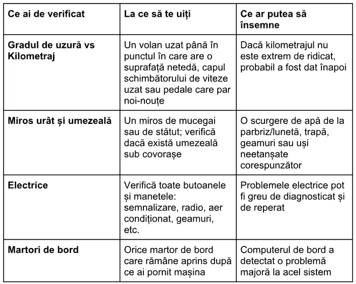 Un ghid scurt pentru verificarea interiorului mașinii. Fii atent(ă) la cum arată lucrurile la interior, la ce miros simți și la cum se simt suprafețele atunci când le atingi.