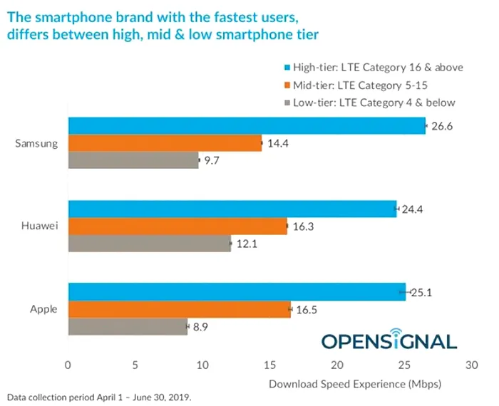 opensignal 4g test