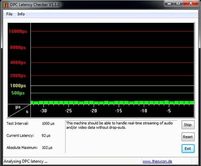 M4A89GTD PRO-USB3 DPC test