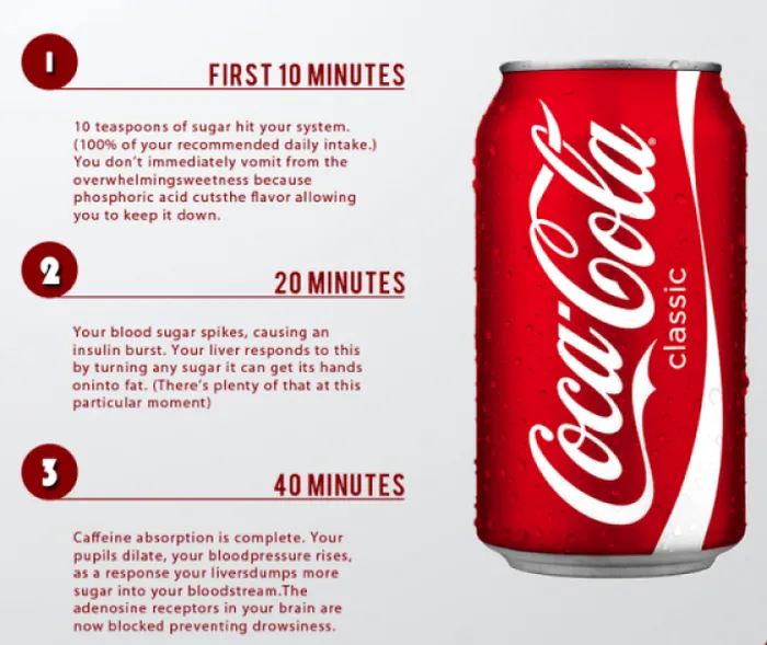 Experiment Coca Cola