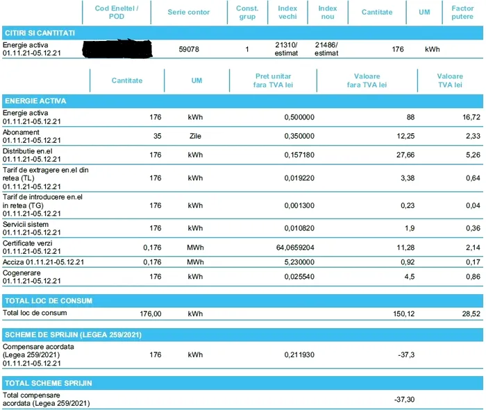 Sursa: Economica.net