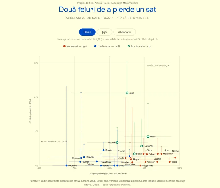 Doua feluri de a pierde un sat